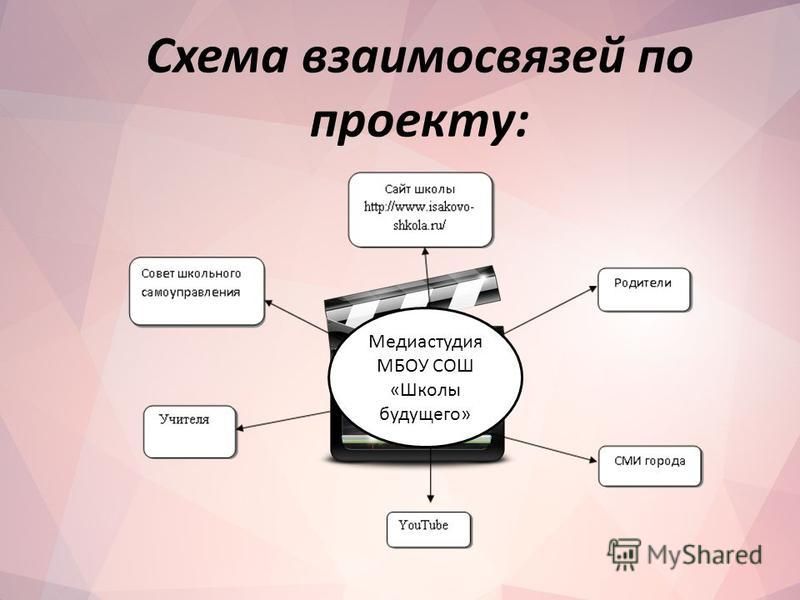 Школьная медиастудия проект