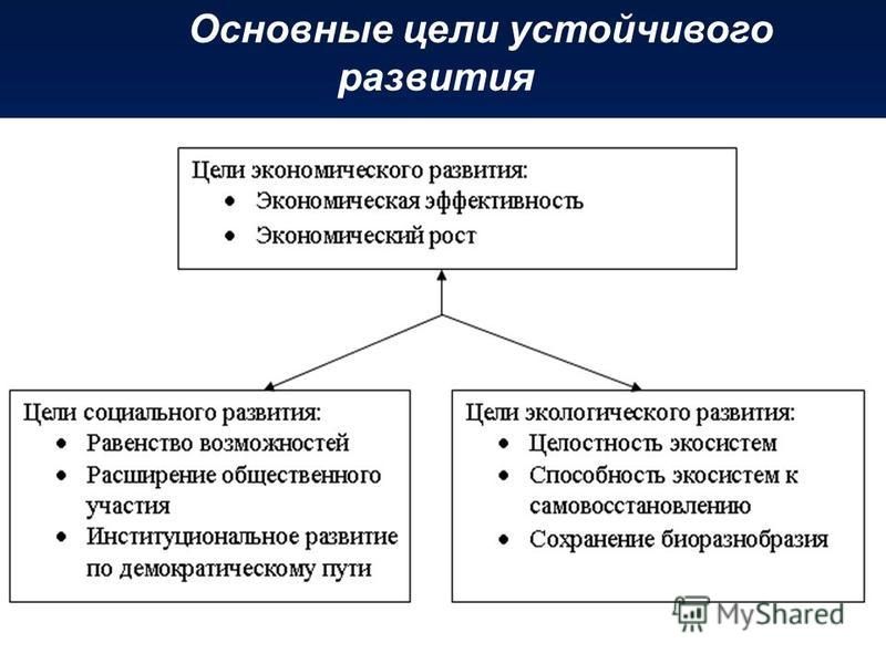Реферат: Критерии устойчивого развития: национальные аспекты - Telegraph