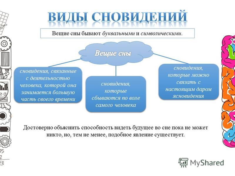 Влияние стресса и тревоги на содержание снов