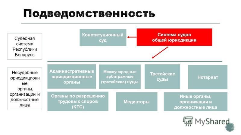 Б составьте схему подведомственности административных дел согласно кас рф