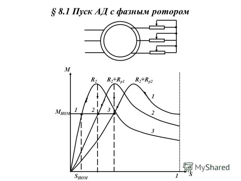 Пусковая диаграмма асинхронного двигателя