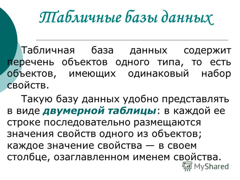 Информатика 9 класс база данных