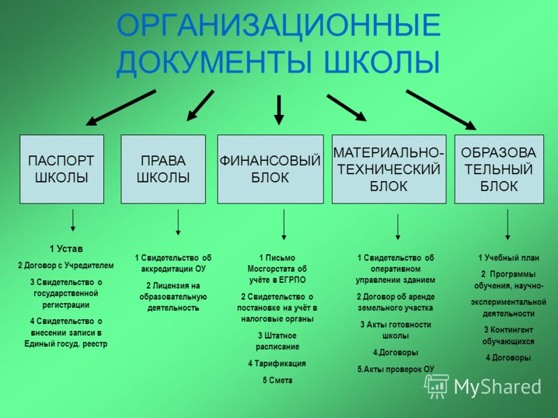 Типовой Устав 2012 С 1 Учредителем Бесплатно