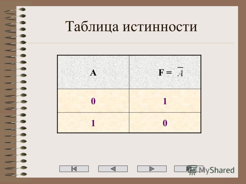 Самостоятельную писали Самостоятельную писали