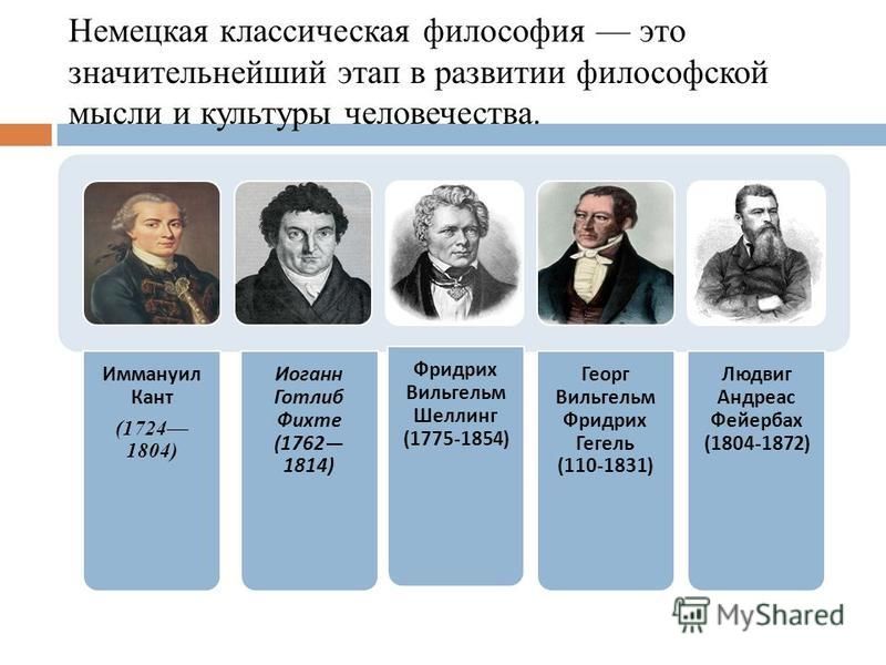 Презентация Немецкая Классическая Философия