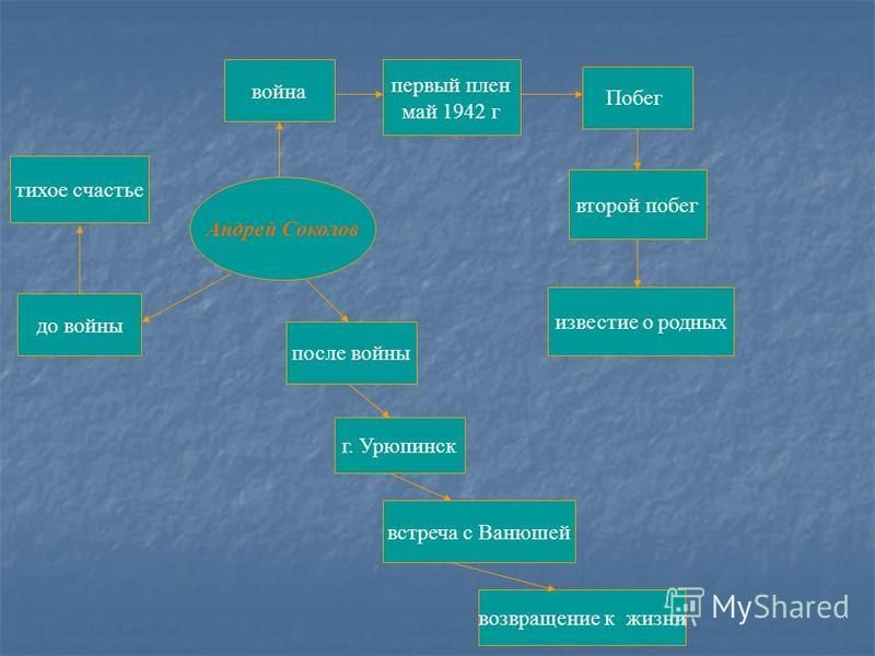 Интеллект карта судьба человека