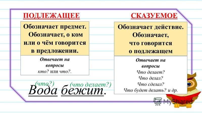 Презентация на тему подлежащее и сказуемое 2 класс