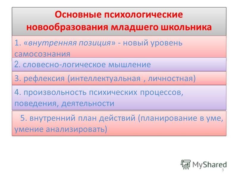 Внутренний план действий как новообразование возраста