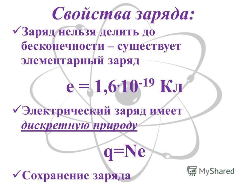 Доклад: Единая природа зарядов, полей и сил взаимодействий