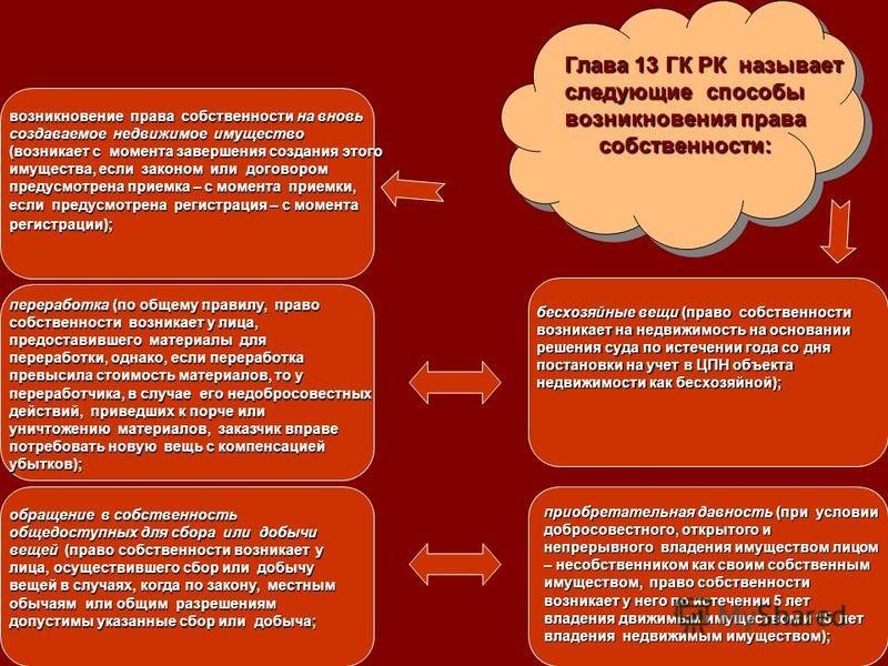 Реферат по теме Подходы к спецификации прав собственности - Telegraph