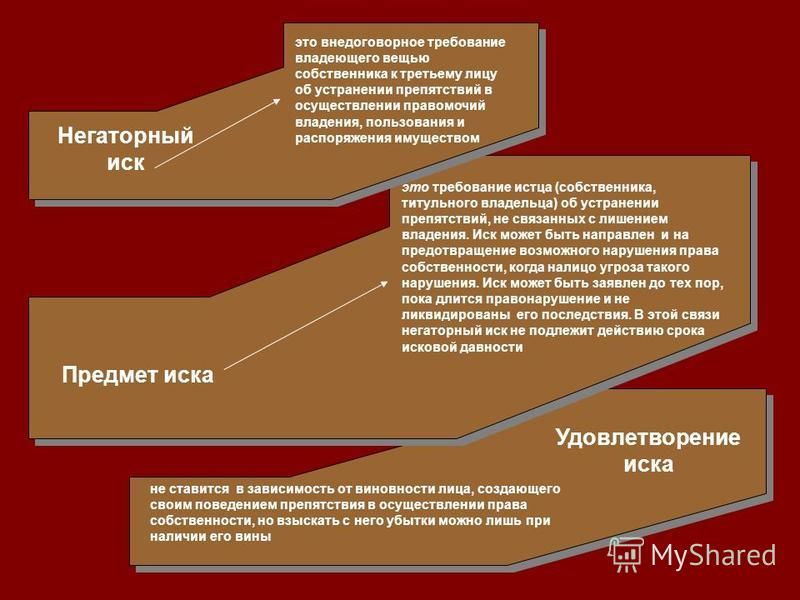 Виндикационный и негаторный иски: Принципиальные различия и практика Eno