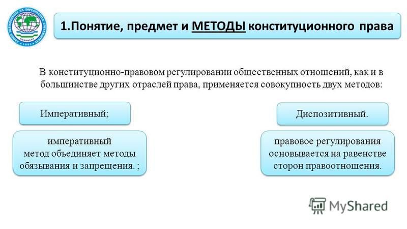 Конституционное право метод - Telegraph