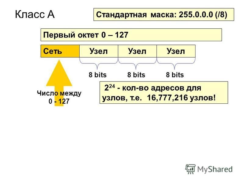 Презентация на тему ip адресация