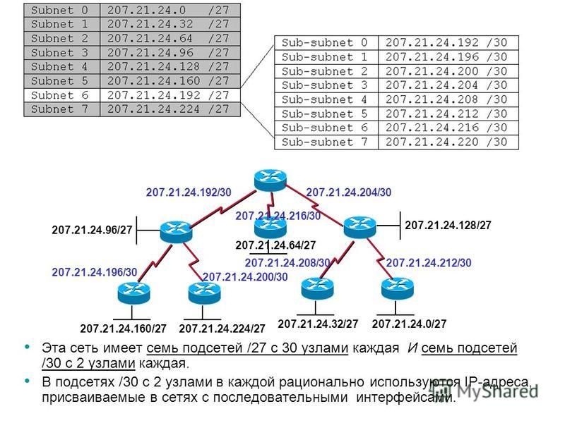 Презентация на тему ip адресация