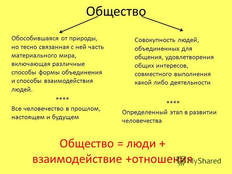 Реферат: НТР и ее социальные последствия