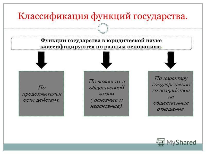Правовая функция государства в экономике примеры