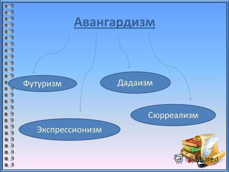 Сочинение по теме Эстетика авангарда: футуризм, экспрессионизм, дадаизм Сочинение по теме Эстетика авангарда: футуризм, экспрессионизм, дадаизм