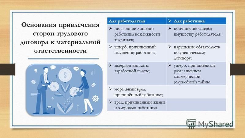 Презентация на тему материальная ответственность сторон трудового договора