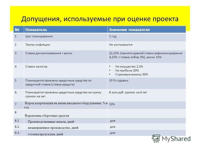 Два подхода к разработке KPI - Менеджмент XXI века - LiveJournal