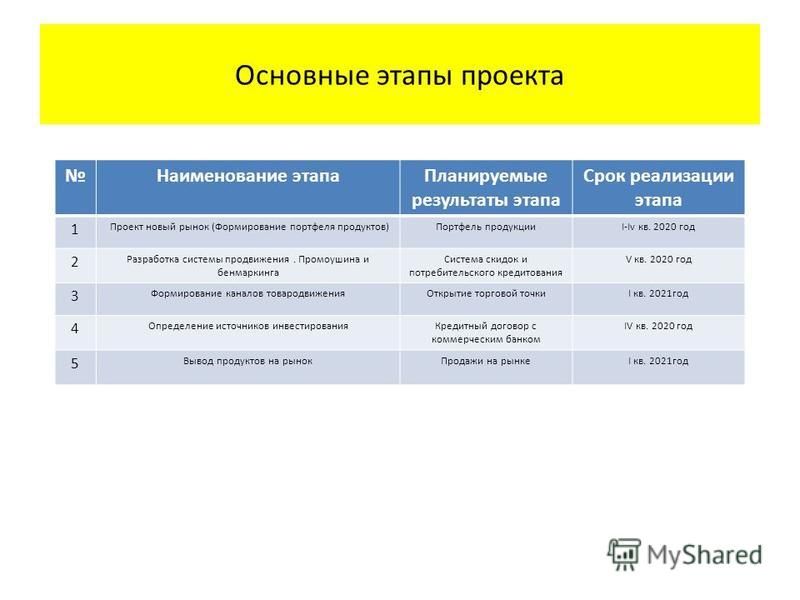 Название этапов проекта