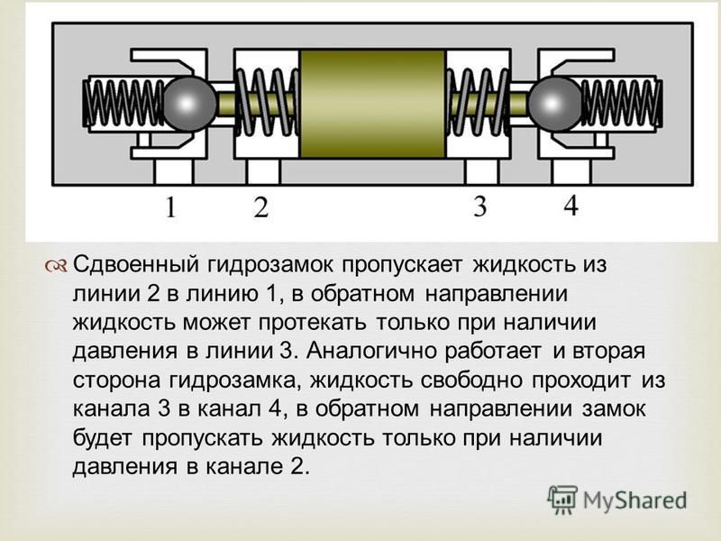 Гидрозамок принцип работы схема