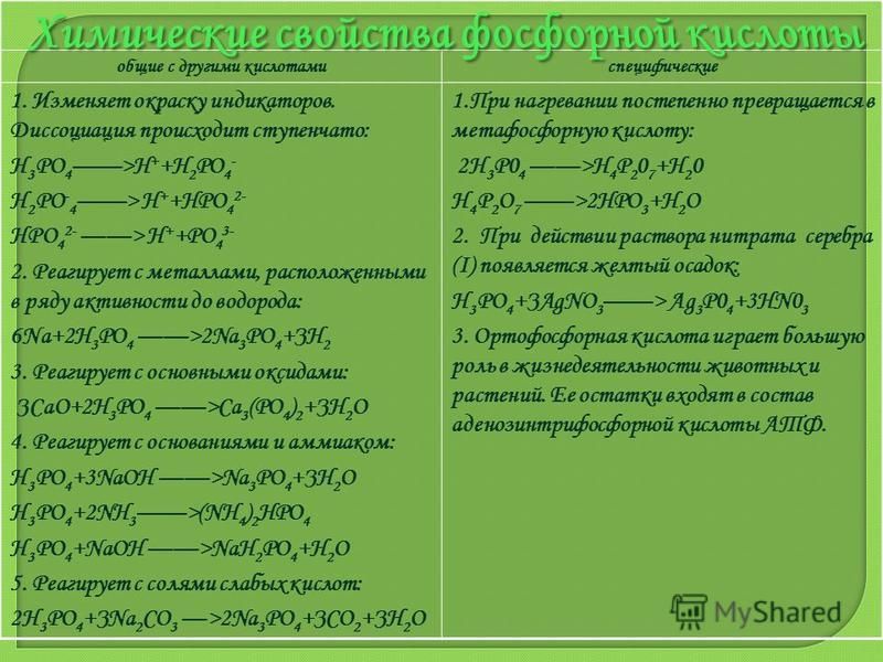 Дайте характеристику фосфорной кислоте по плану