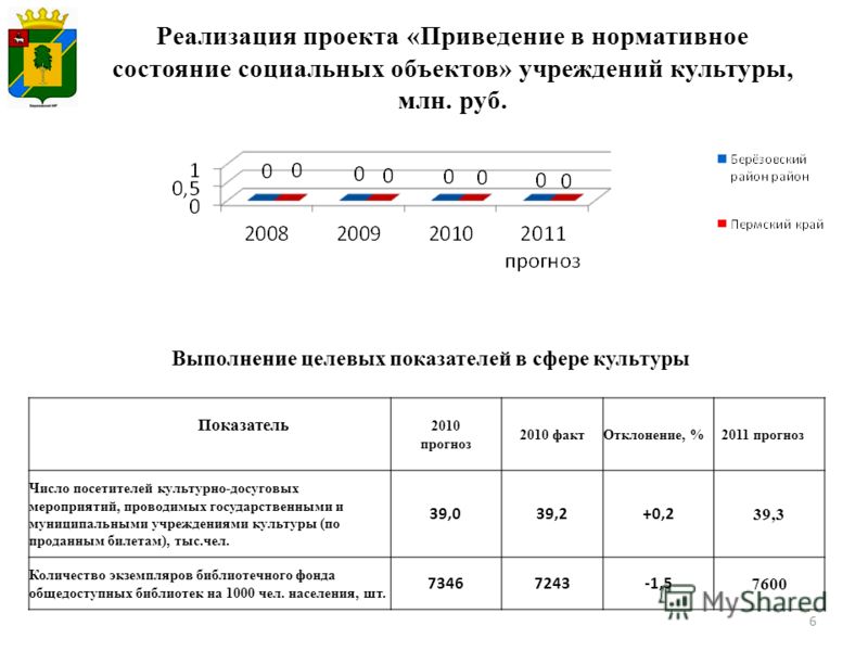 Конкурс читающая семья презентация на конкурс Конкурс читающая семья презентация на конкурс