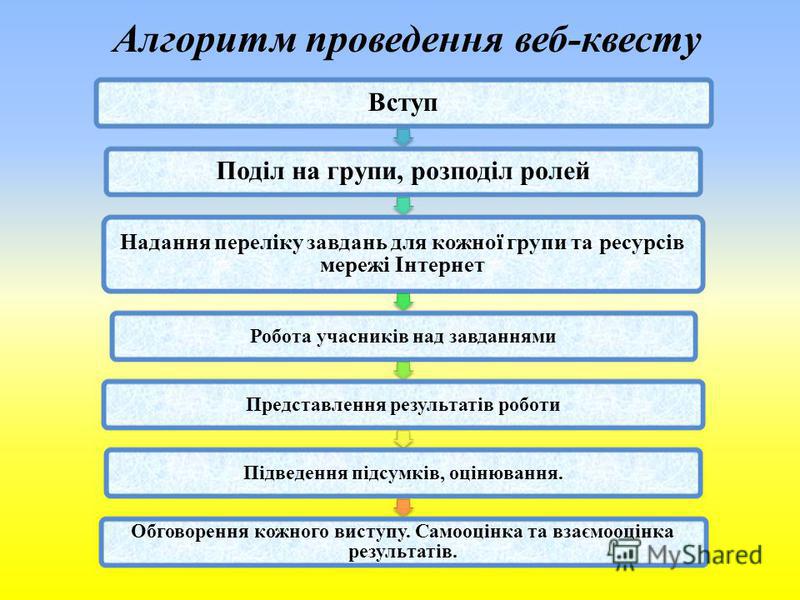 Картинки по запросу квест-технології в інформатиці