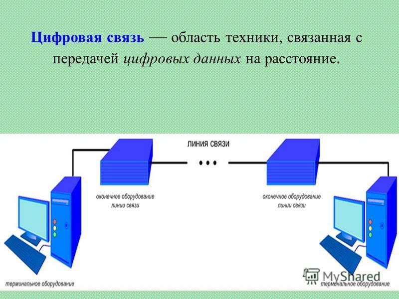 Презентация на тему связь