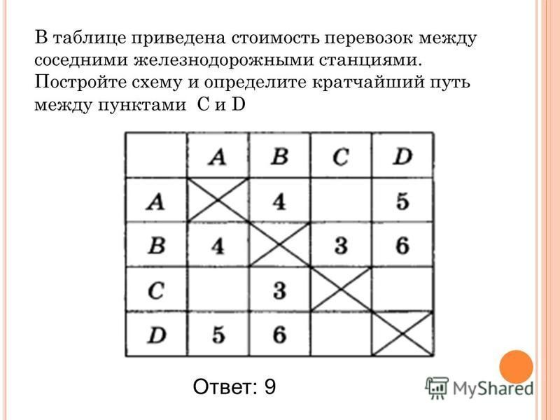 В таблице приведены соответствующие значения