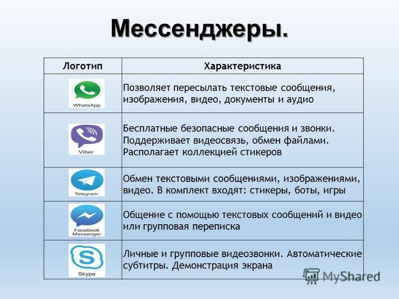 Компьютерные коммуникации презентация