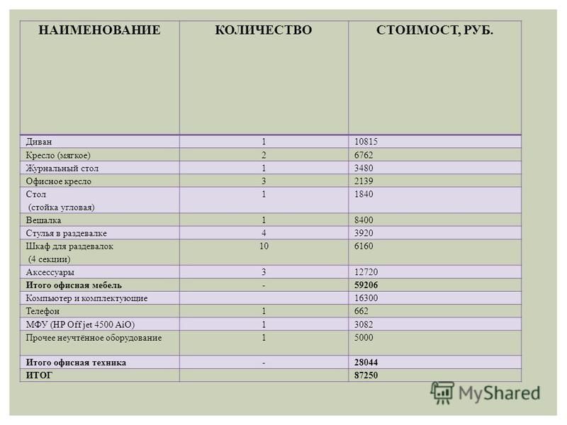 Презентация бизнес плана танцевальной студии