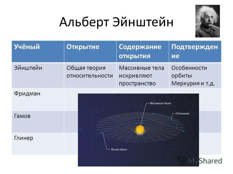 Расширение вселенной презентация 11 класс