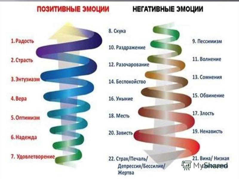 Эмоциональные спирали картинки