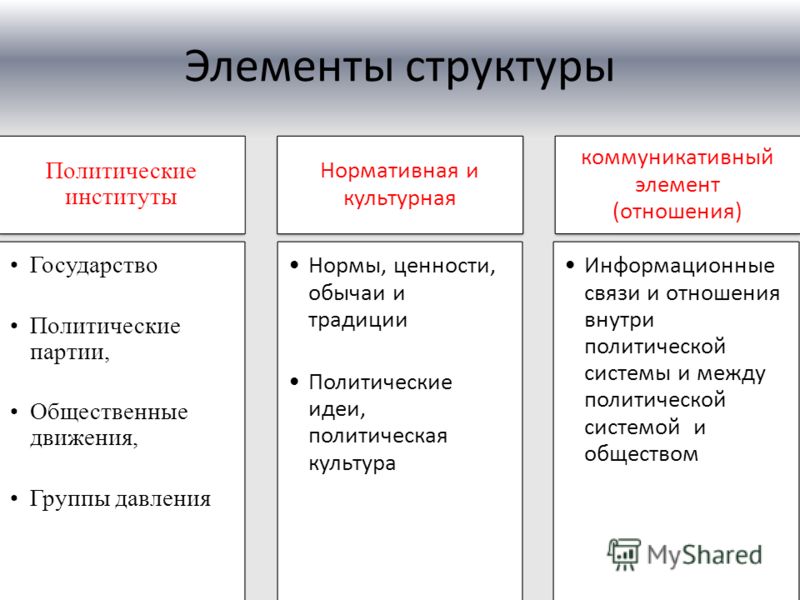 Политика это все отношения по поводу власти Политика это все отношения по поводу власти