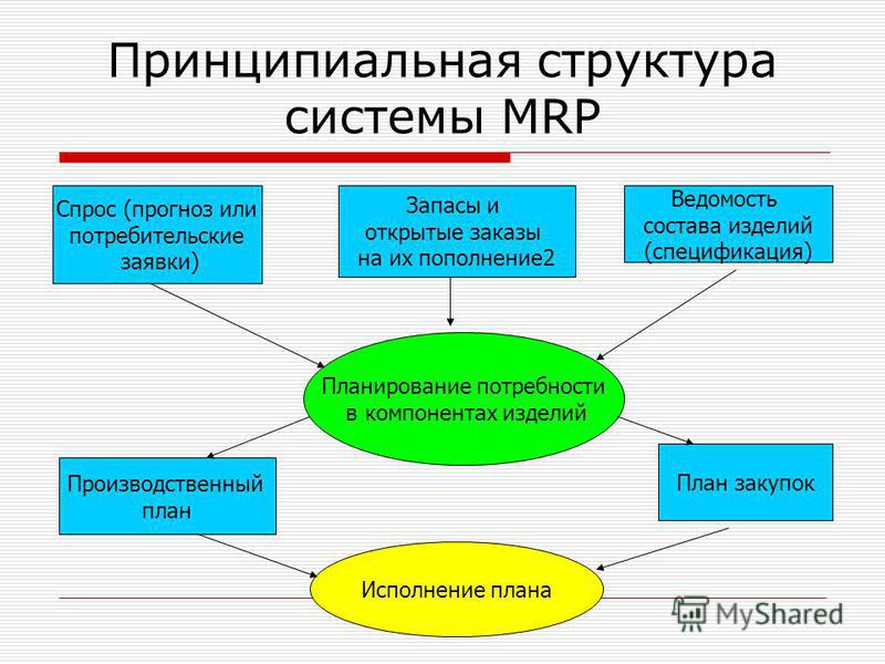 Выходное пособие увольнение при ликвидации предприятия