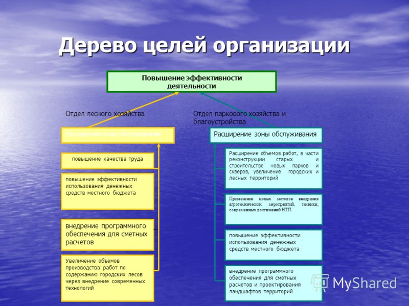 эффективности повышения работы договорной пути