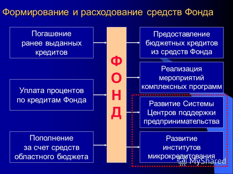 Как вязать рукав спицами видео или схема Как вязать рукав спицами видео или схема