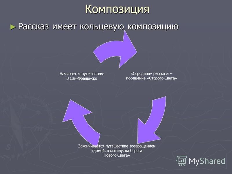 Господин из сан франциско примеры сочинений Маршрут господина из сан франциско - Basanova.ru