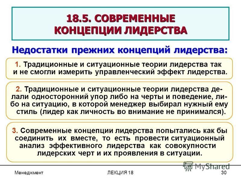 Презентация на тему теории лидерства