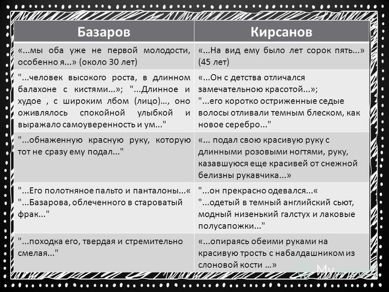 Конфликт между базаровым и кирсановым таблица - TouristMaps.ru
