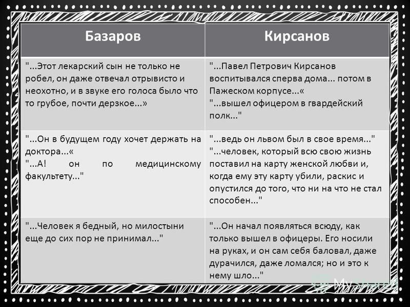 Презентация к уроку литературы "Спор либералов и демократов" (по роману И.С.Тург