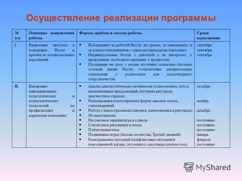 Основные методы коррекции поведения детей Основные методы коррекции поведения детей