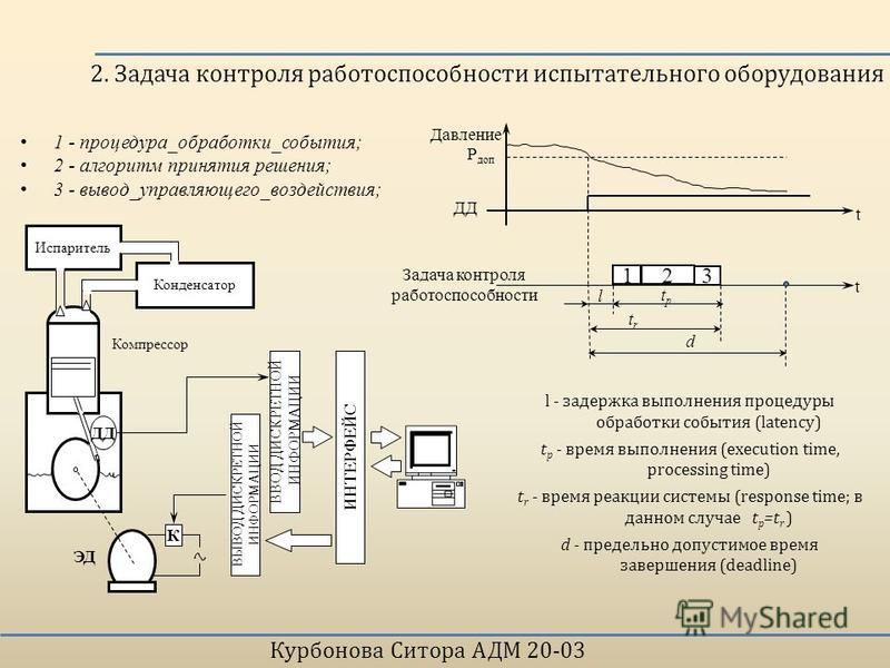 Временная задержка выполнения операций проекта может быть