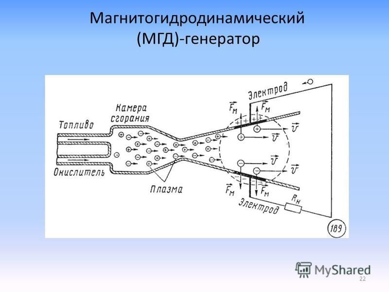 Принципиальная схема мгд генератора