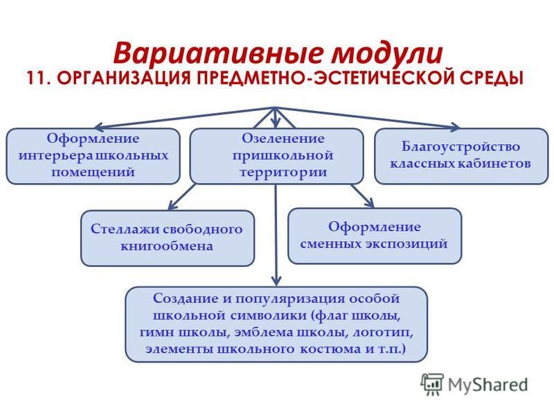 Организация предметно эстетической среды в школе план мероприятий