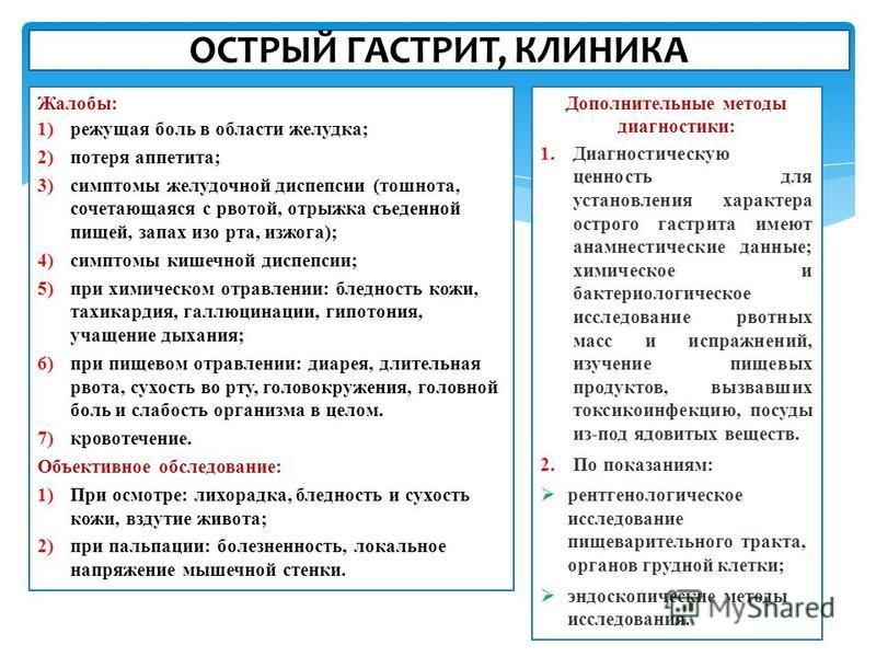 Гастрит клиническая картина