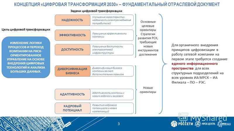 Россети цифровая трансформация 2030 презентация