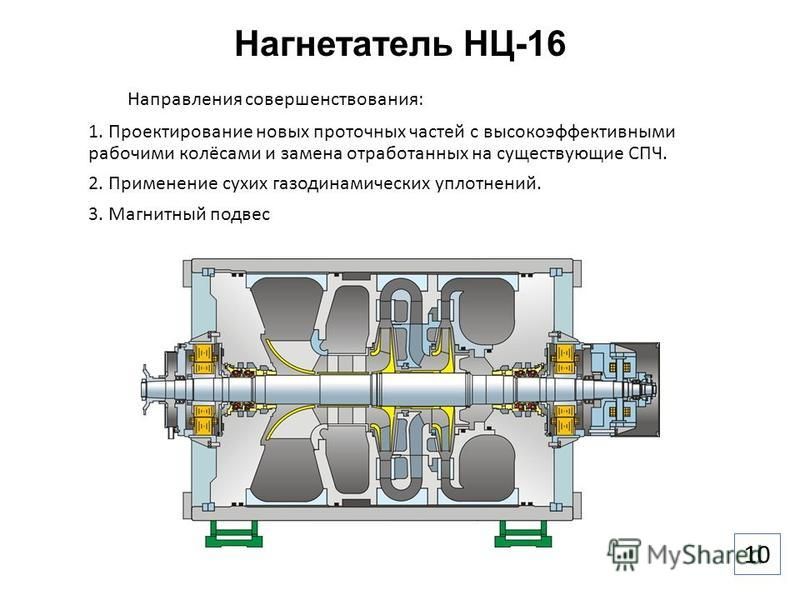 Ротор нагнетателя н 9000