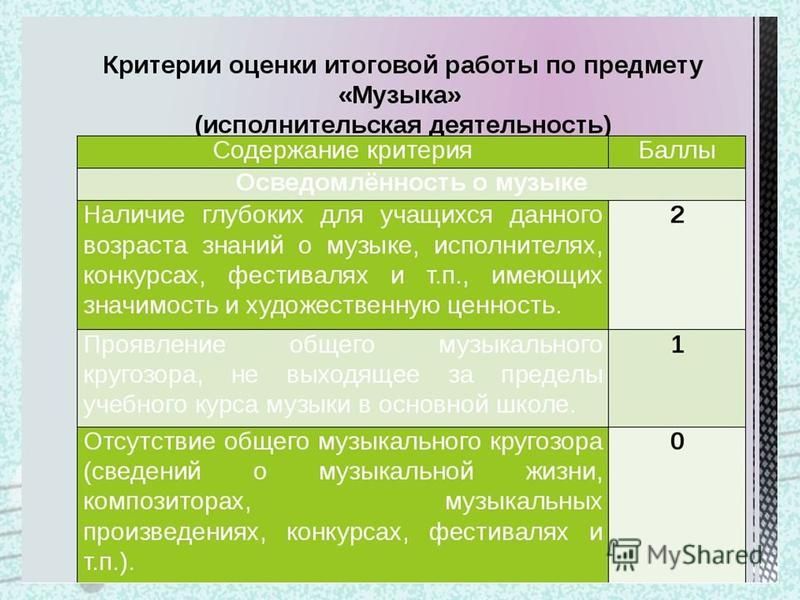 Критерии оценивания проекта по немецкому языку